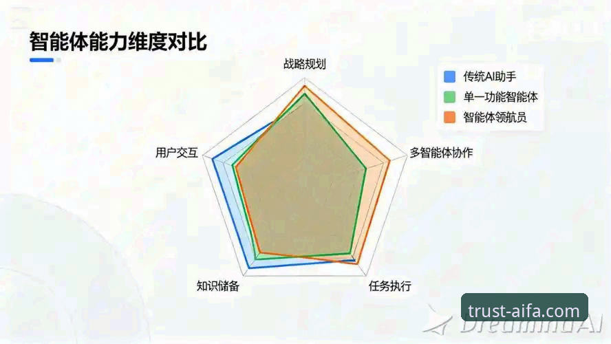 艾法AIFA体育平台与同类平台对比：哪个更适合深度体育爱好者？