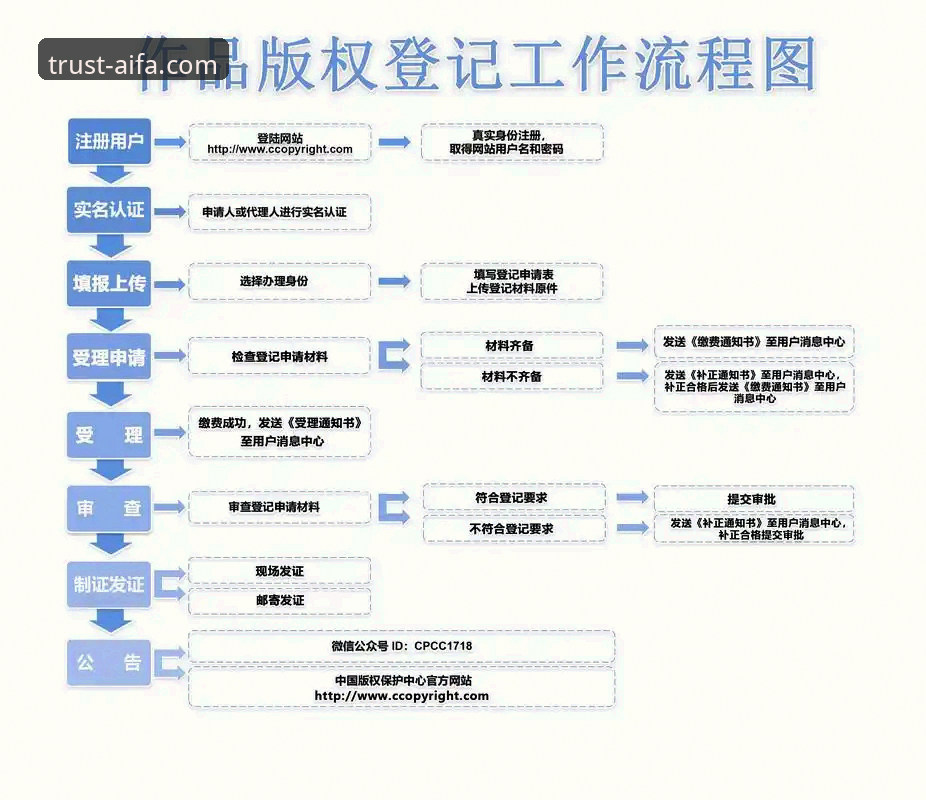 AIFA登录全流程操作教程：从注册到使用的完整指南